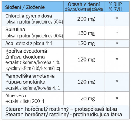 slozeni