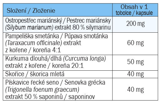 slození