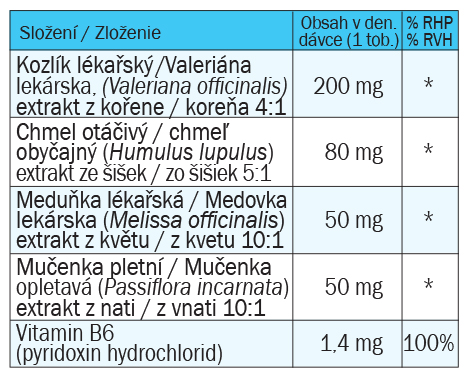 slozeni