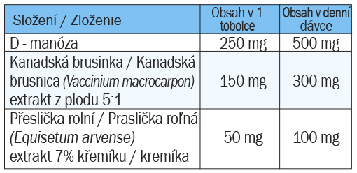 urinalex